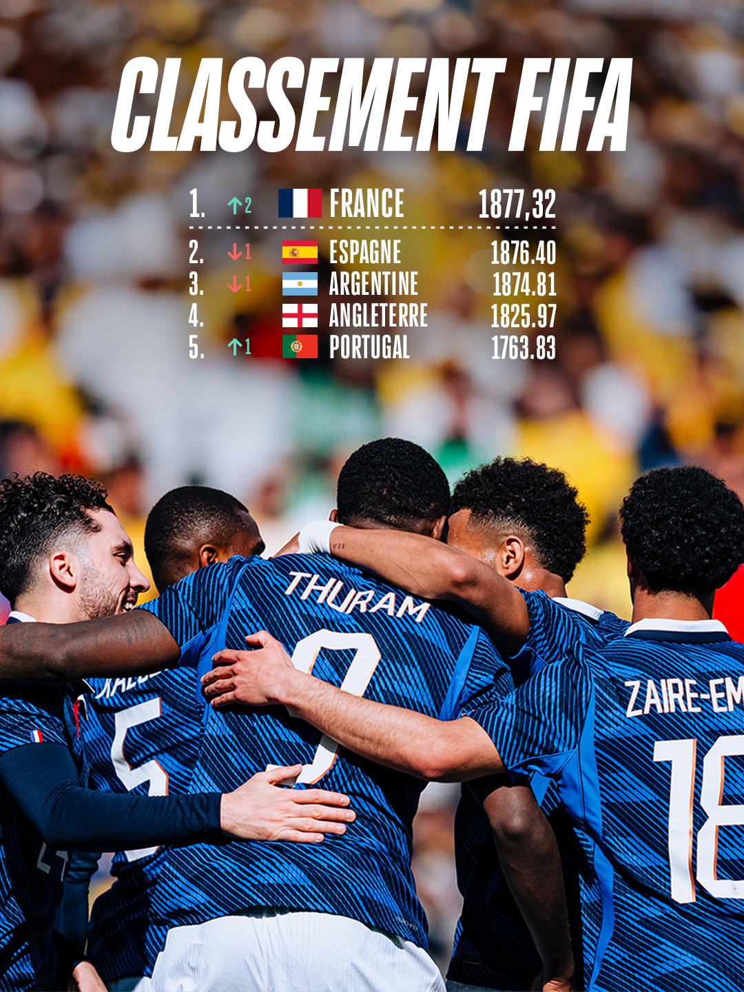 开云体育娱乐-意大利升第12！FIFA排名：法国超西班牙登顶 日本第18 国足跌至94